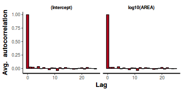 plot of chunk tut7.2bQ3.4d1