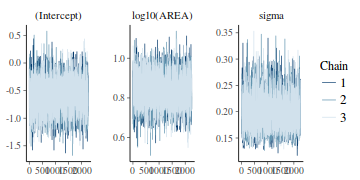 plot of chunk tut7.2bQ3.4d2