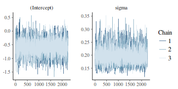 plot of chunk tut7.2bQ3.4d2