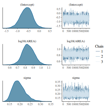 plot of chunk tut7.2bQ3.4d3