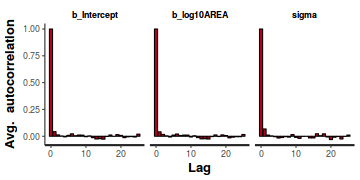 plot of chunk tut7.2bQ3.4e1