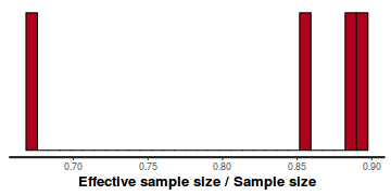 plot of chunk tut7.2bQ3.4e1