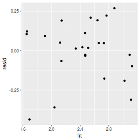 plot of chunk tut7.2bQ3.5a1