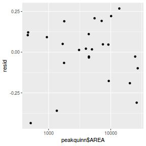 plot of chunk tut7.2bQ3.5a2