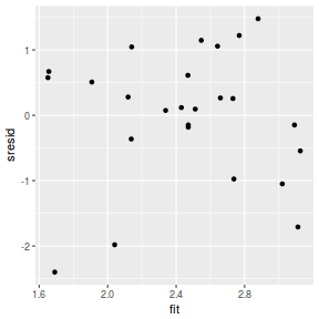 plot of chunk tut7.2bQ3.5a3