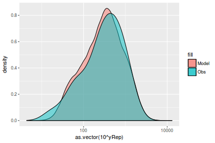 plot of chunk tut7.2bQ3.5a4