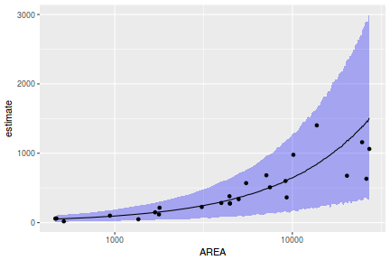 plot of chunk tut7.2bQ3.5a5