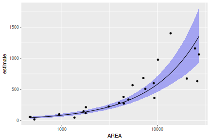 plot of chunk tut7.2bQ3.5a6