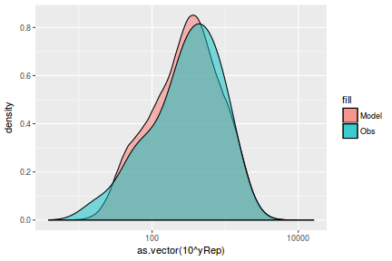 plot of chunk tut7.2bQ3.5b4