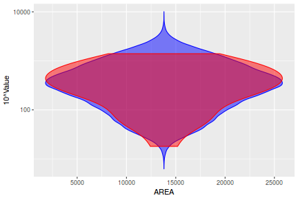 plot of chunk tut7.2bQ3.5d4