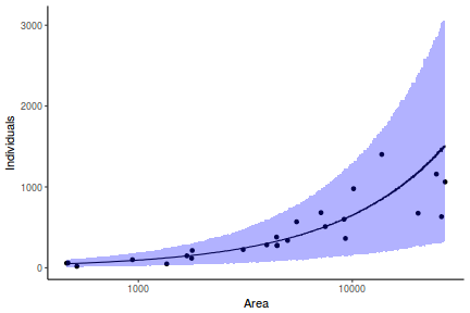 plot of chunk tut7.2bQ3.5d4