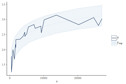 plot of chunk tut7.2bQ3.5d4