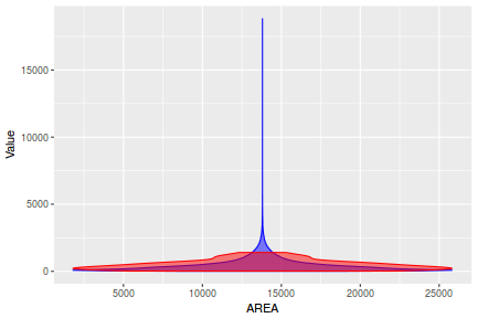 plot of chunk tut7.2bQ3.5e4