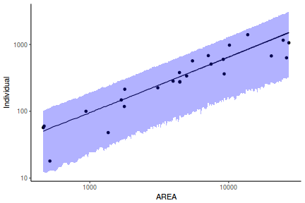 plot of chunk tut7.2bQ3.5e4