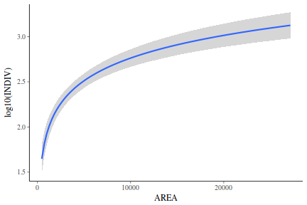 plot of chunk tut7.2bQ3.5e4