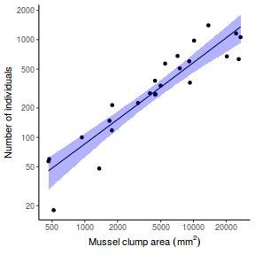 plot of chunk tut7.2bQ3.7a1