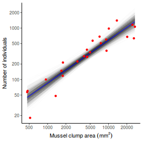 plot of chunk tut7.2bQ3.7a2