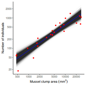 plot of chunk tut7.2bQ3.7b2