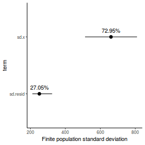 plot of chunk tut7.2bQ3.9a1