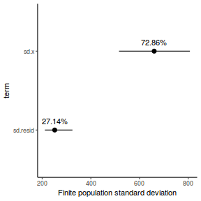 plot of chunk tut7.2bQ3.9b1