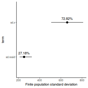 plot of chunk tut7.2bQ3.9e1