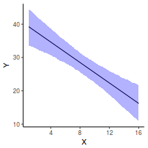 plot of chunk tut7.2bR2JAGSGraphicalSummaries