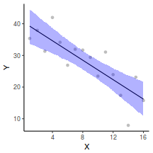 plot of chunk tut7.2bR2JAGSGraphicalSummaries2