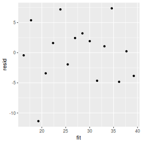 plot of chunk tut7.2bR2JAGSresid