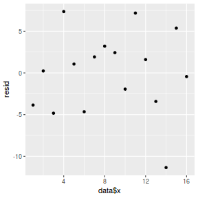 plot of chunk tut7.2bR2JAGSresid1