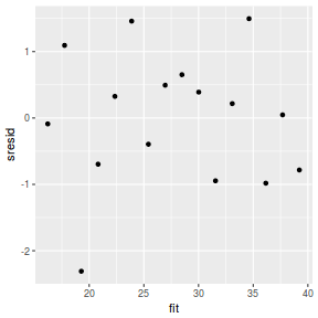 plot of chunk tut7.2bR2JAGSresid2