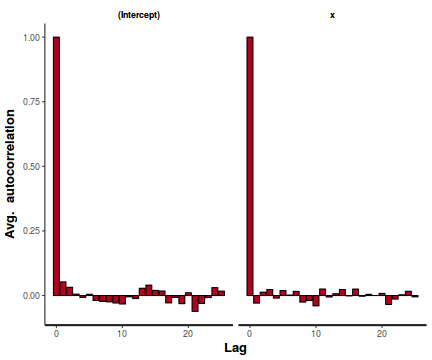 plot of chunk tut7.2bRSTANARMAuto