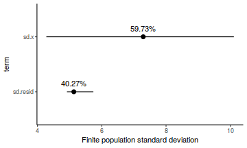 plot of chunk tut7.2bRSTANARMFinitePopulation