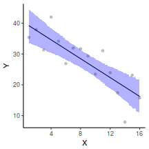 plot of chunk tut7.2bRSTANARMGraphicalSummaries1