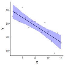 plot of chunk tut7.2bRSTANARMGraphicalSummaries2