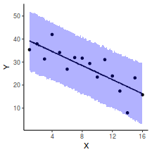 plot of chunk tut7.2bRSTANARMGraphicalSummariesPosteriors