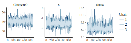 plot of chunk tut7.2bRSTANARMMCMCTrace