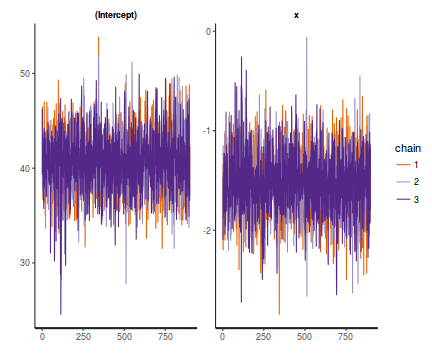 plot of chunk tut7.2bRSTANARMTrace