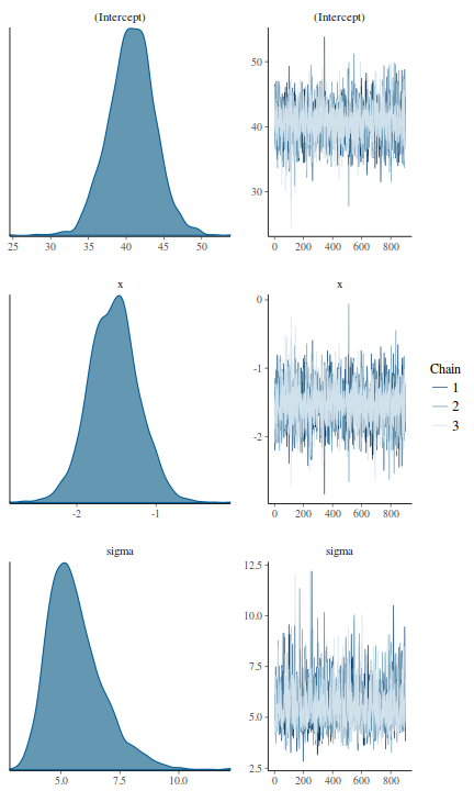 plot of chunk tut7.2bRSTANARMTrace1