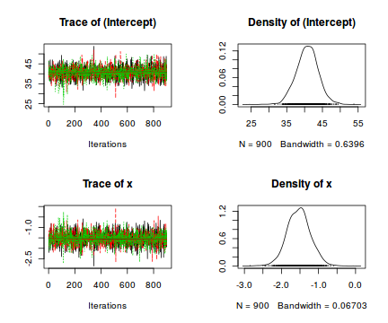 plot of chunk tut7.2bRSTANARMcodaTraceplots