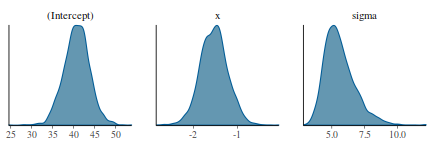 plot of chunk tut7.2bRSTANARMdens