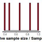 plot of chunk tut7.2bRSTANARMess