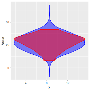 plot of chunk tut7.2bRSTANARMposteriorpredict