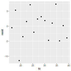 plot of chunk tut7.2bRSTANARMresid