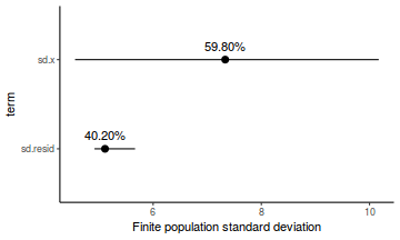 plot of chunk tut7.2bRSTANFinitePopulation