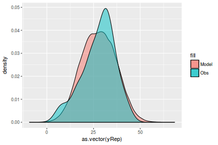 plot of chunk tut7.2bRSTANFit