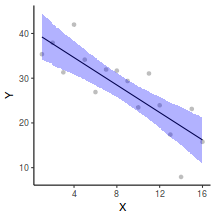 plot of chunk tut7.2bRSTANGraphicalSummaries1