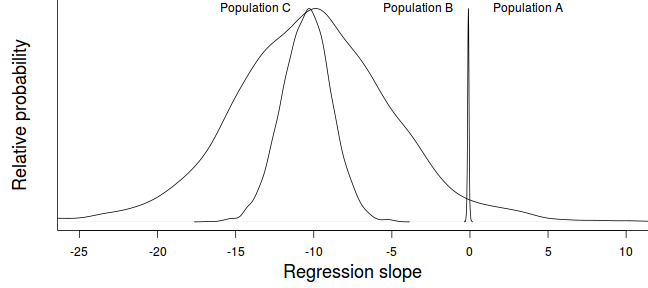 plot of chunk tut7.2bS1.1a