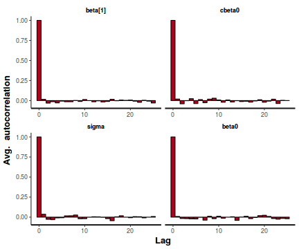 plot of chunk tut7.2bSTANAuto