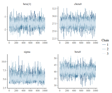 plot of chunk tut7.2bSTANMCMCTrace