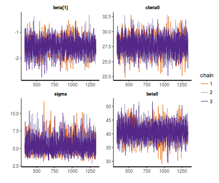 plot of chunk tut7.2bSTANTrace